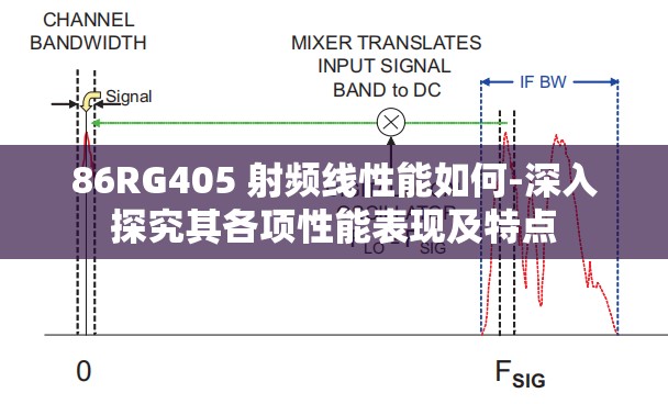 86RG405 射频线性能如何-深入探究其各项性能表现及特点
