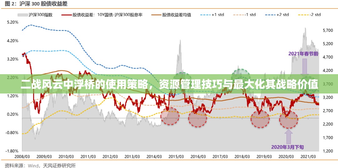 二战风云中浮桥的使用策略，资源管理技巧与最大化其战略价值