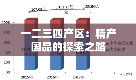 一二三四产区：精产国品的探索之路