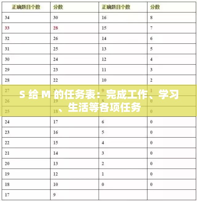 S 给 M 的任务表：完成工作、学习、生活等各项任务