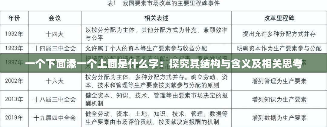 一个下面添一个上面是什么字：探究其结构与含义及相关思考