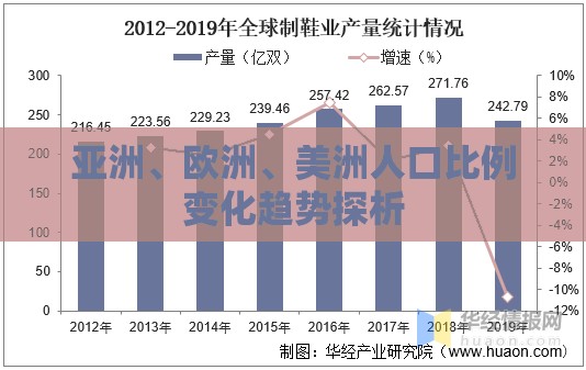 亚洲、欧洲、美洲人口比例变化趋势探析