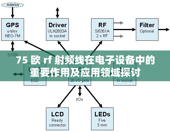 75 欧 rf 射频线在电子设备中的重要作用及应用领域探讨