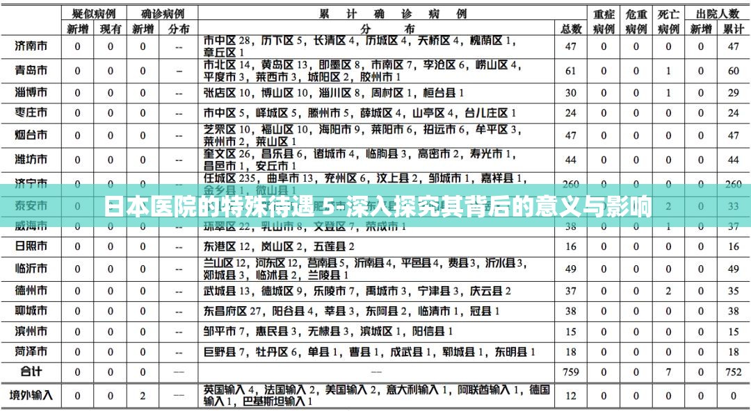 日本医院的特殊待遇 5-深入探究其背后的意义与影响