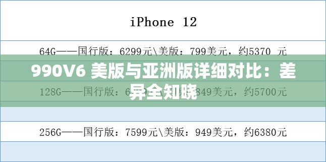 990V6 美版与亚洲版详细对比：差异全知晓