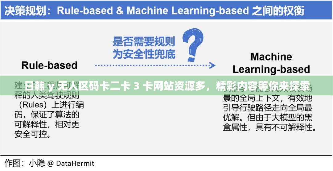 日韩 y 无人区码卡二卡 3 卡网站资源多，精彩内容等你来探索