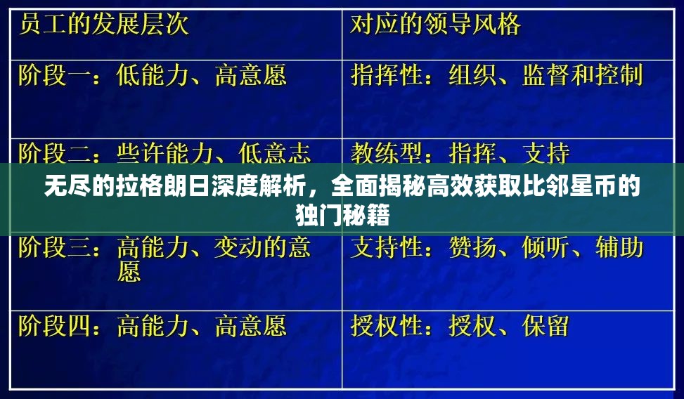 无尽的拉格朗日深度解析，全面揭秘高效获取比邻星币的独门秘籍