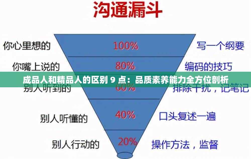 成品人和精品人的区别 9 点：品质素养能力全方位剖析