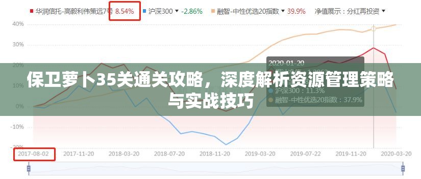 保卫萝卜35关通关攻略，深度解析资源管理策略与实战技巧