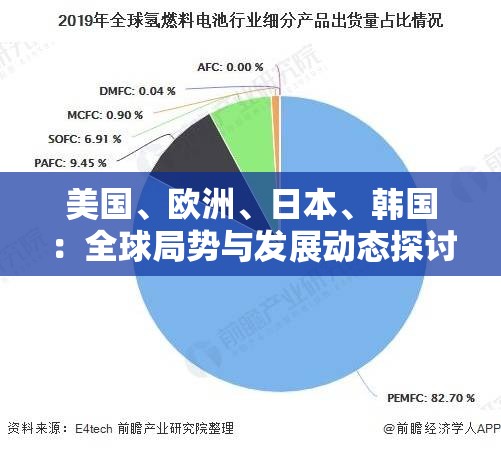 美国、欧洲、日本、韩国：全球局势与发展动态探讨