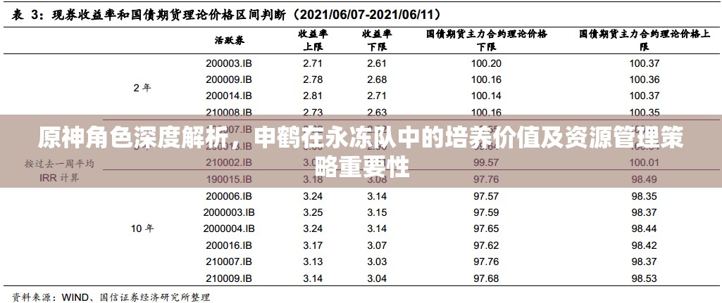 原神角色深度解析，申鹤在永冻队中的培养价值及资源管理策略重要性
