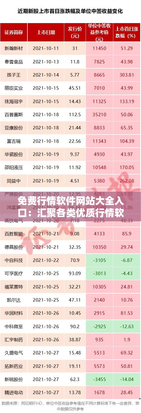 免费行情软件网站大全入口：汇聚各类优质行情软件网站资源