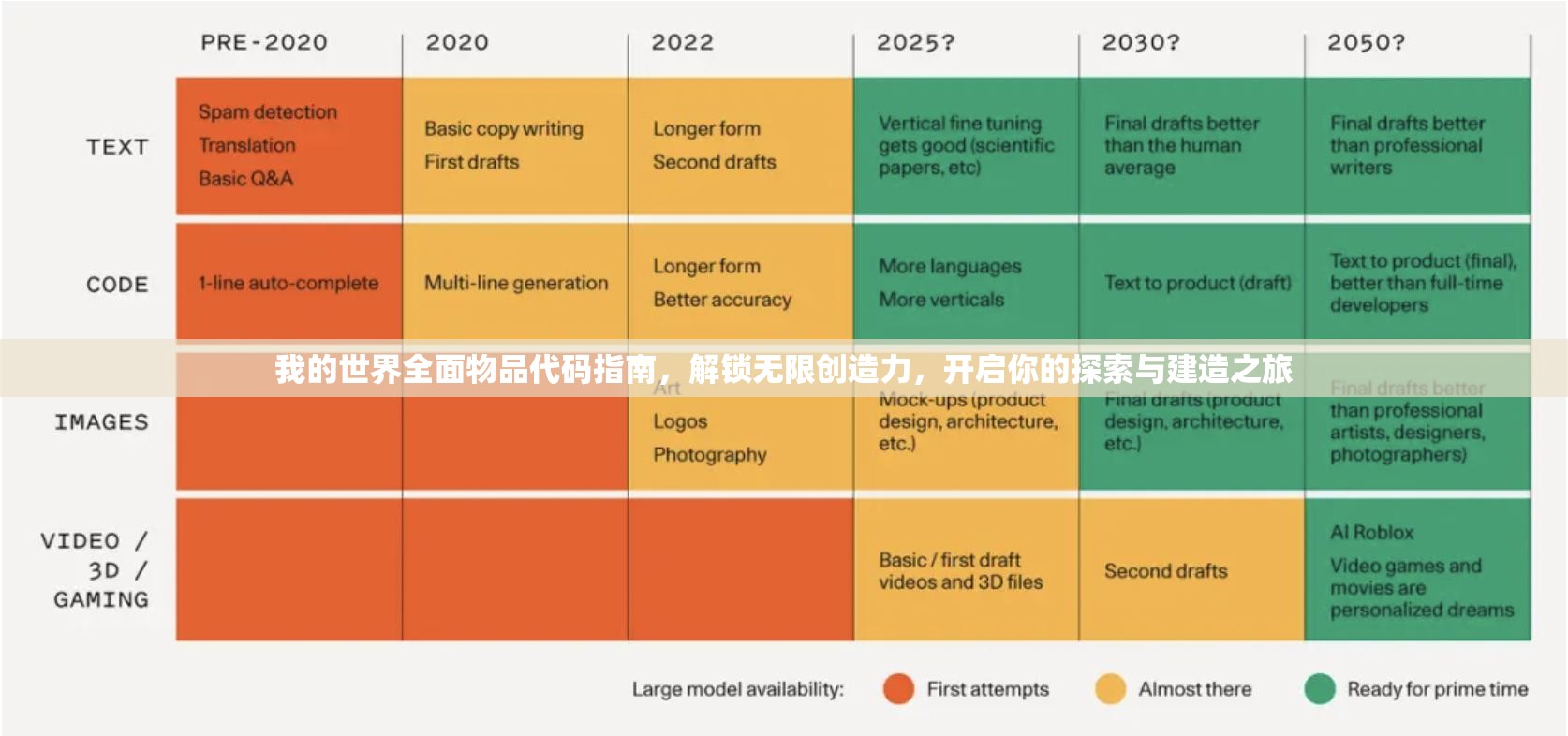 我的世界全面物品代码指南，解锁无限创造力，开启你的探索与建造之旅