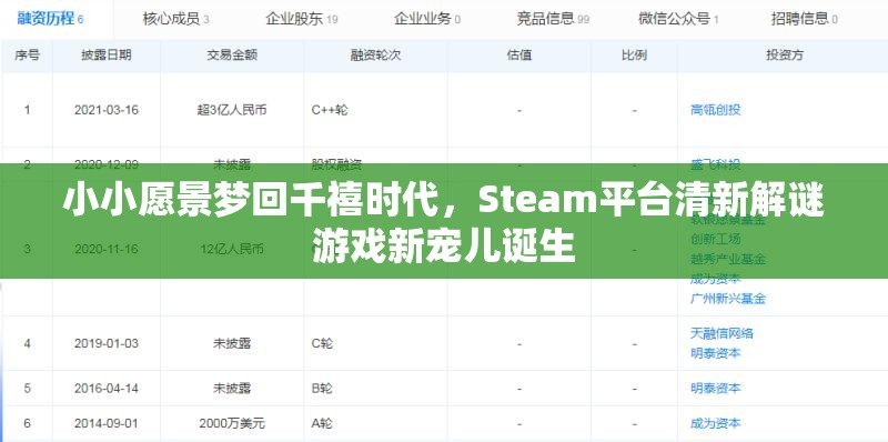 小小愿景梦回千禧时代，Steam平台清新解谜游戏新宠儿诞生