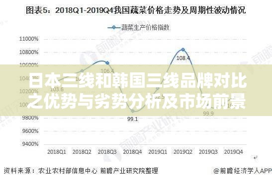 日本三线和韩国三线品牌对比之优势与劣势分析及市场前景展望