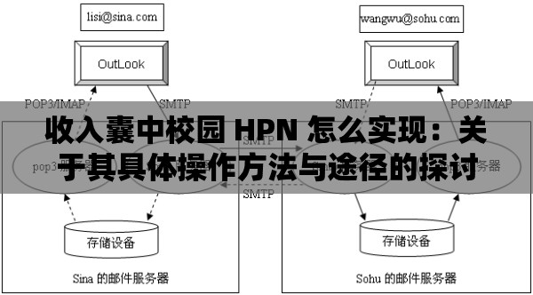 收入囊中校园 HPN 怎么实现：关于其具体操作方法与途径的探讨