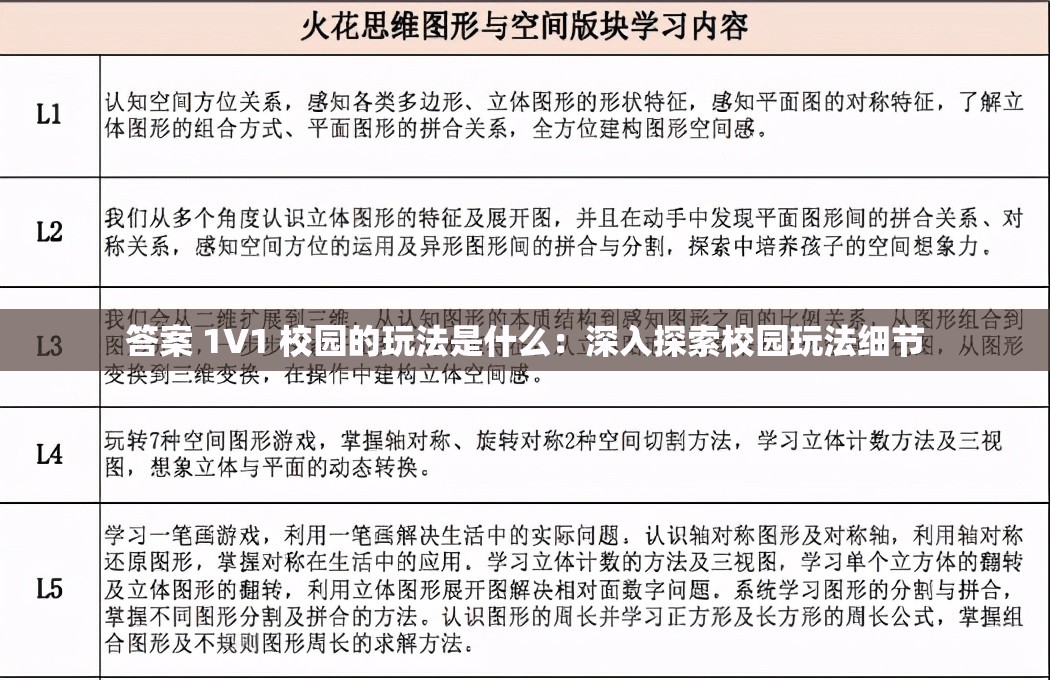 答案 1V1 校园的玩法是什么：深入探索校园玩法细节