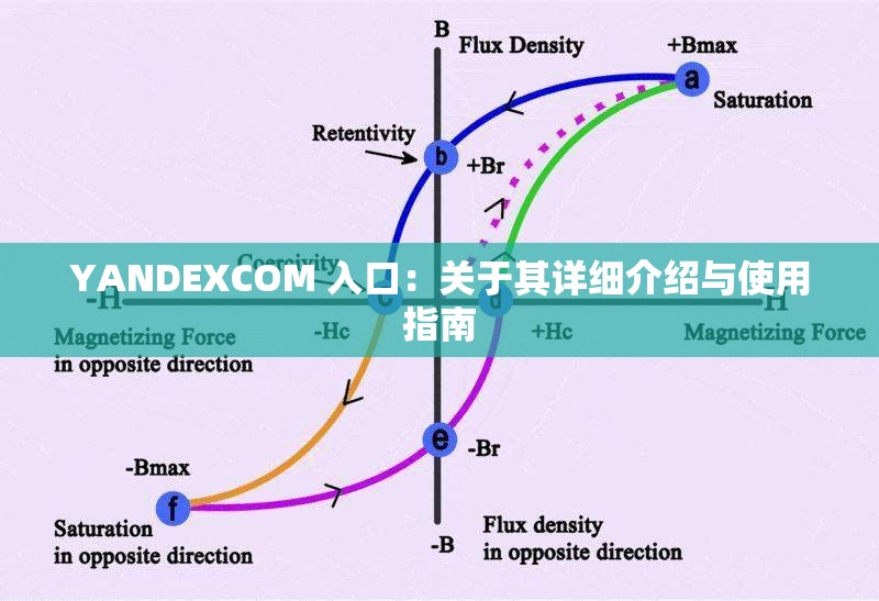 YANDEXCOM 入口：关于其详细介绍与使用指南