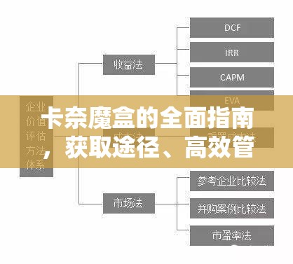 卡奈魔盒的全面指南，获取途径、高效管理策略与价值最大化技巧