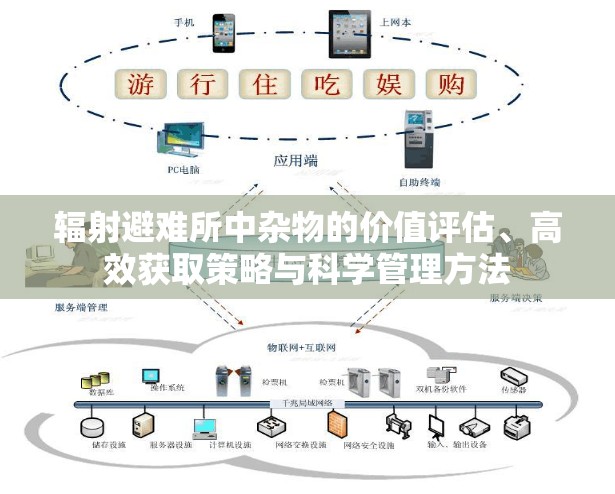 辐射避难所中杂物的价值评估、高效获取策略与科学管理方法