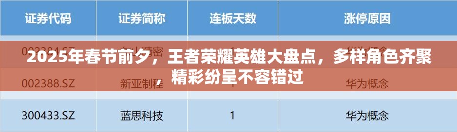 2025年春节前夕，王者荣耀英雄大盘点，多样角色齐聚，精彩纷呈不容错过