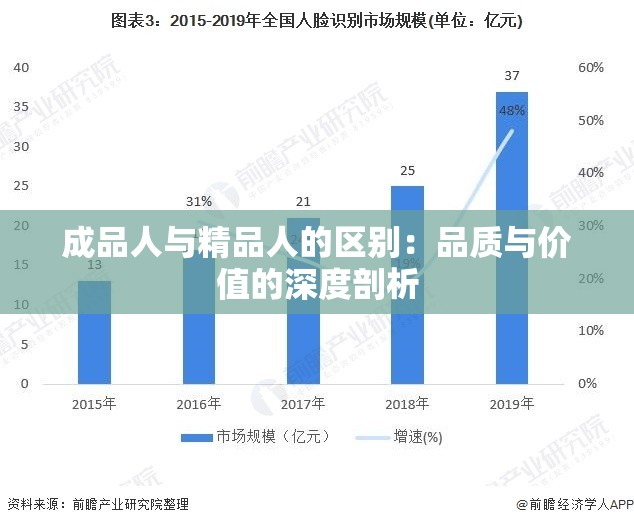 成品人与精品人的区别：品质与价值的深度剖析