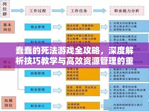 蠢蠢的死法游戏全攻略，深度解析技巧教学与高效资源管理的重要性