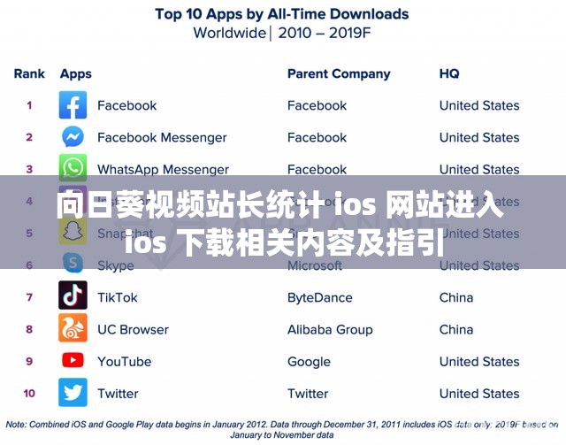 向日葵视频站长统计 ios 网站进入 ios 下载相关内容及指引