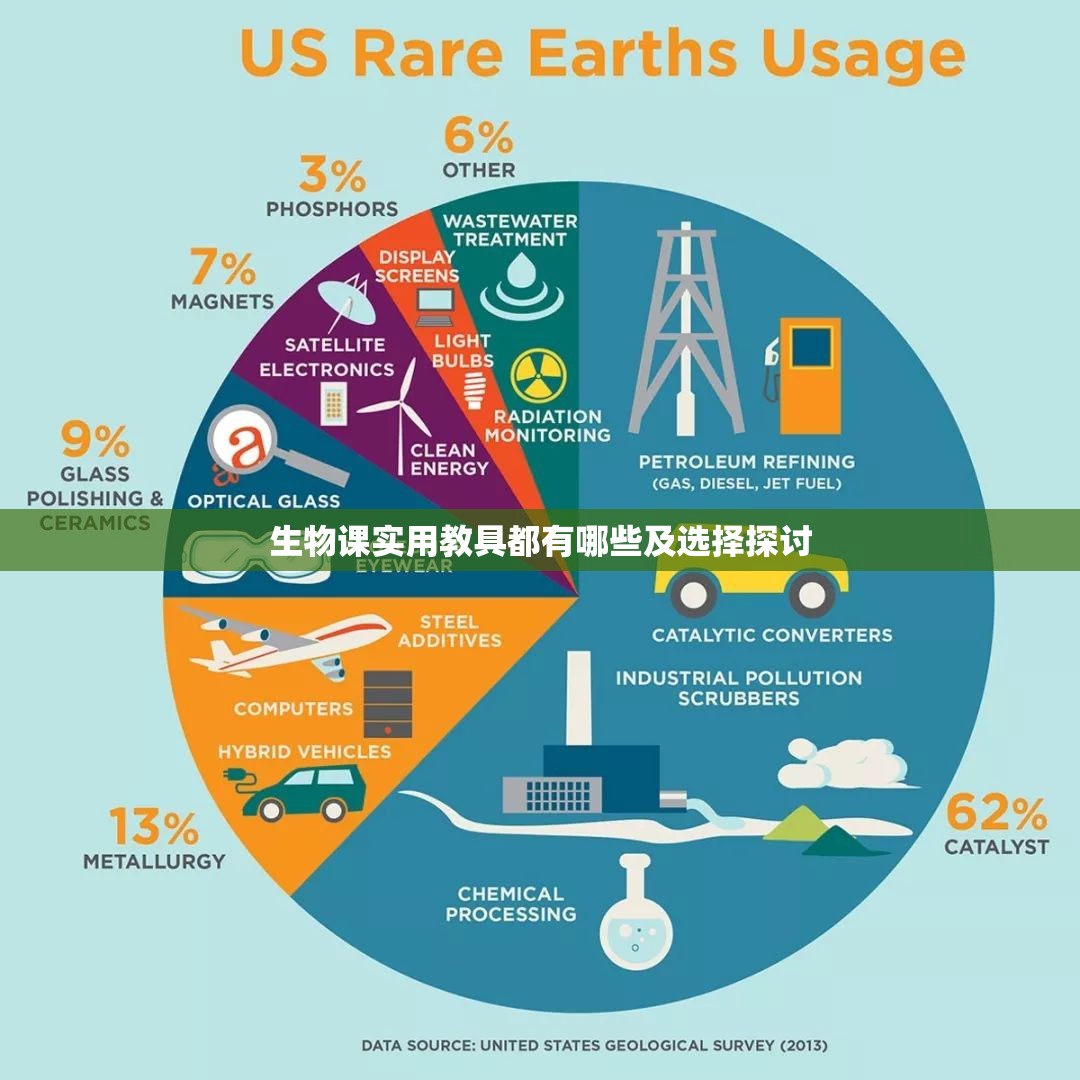 生物课实用教具都有哪些及选择探讨