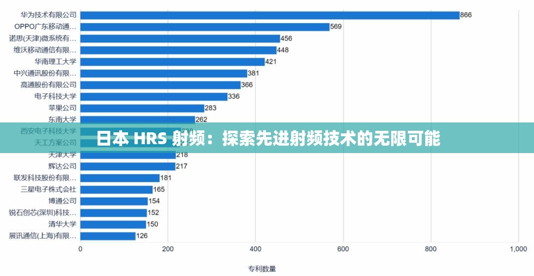 日本 HRS 射频：探索先进射频技术的无限可能