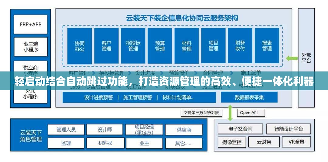 轻启动结合自动跳过功能，打造资源管理的高效、便捷一体化利器