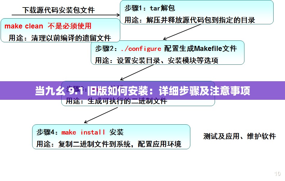 当九幺 9.1 旧版如何安装：详细步骤及注意事项