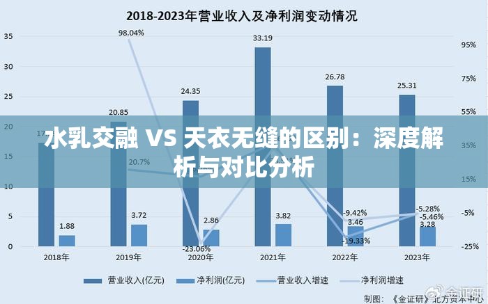 水乳交融 VS 天衣无缝的区别：深度解析与对比分析