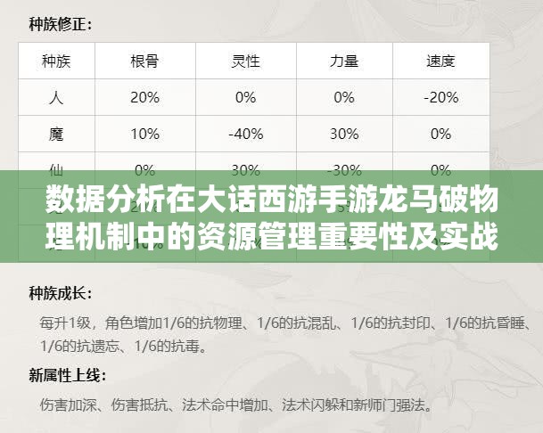 数据分析在大话西游手游龙马破物理机制中的资源管理重要性及实战应用策略解析