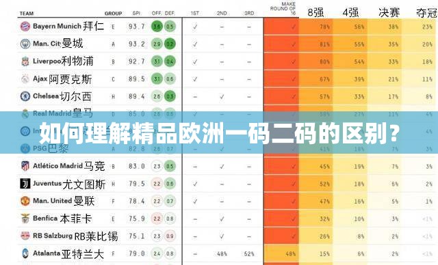 如何理解精品欧洲一码二码的区别？