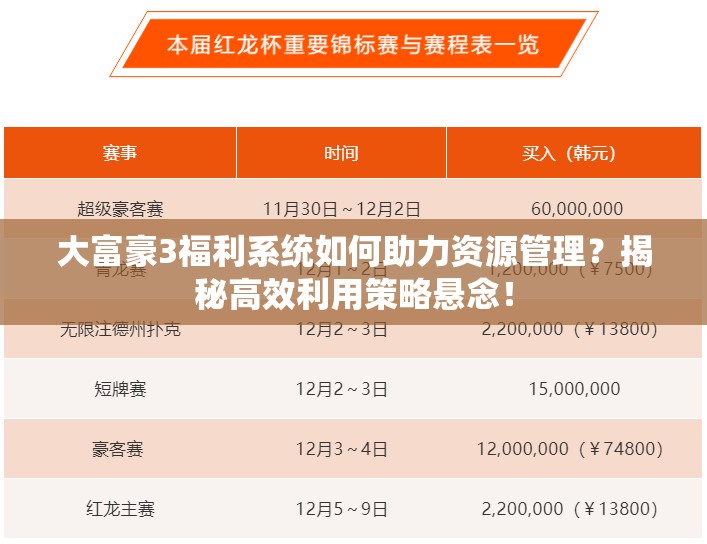 大富豪3福利系统如何助力资源管理？揭秘高效利用策略悬念！