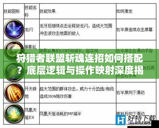 狩猎者联盟斩魂连招如何搭配？底层逻辑与操作映射深度揭秘！