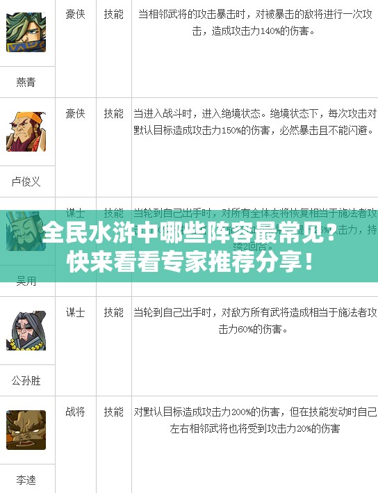 全民水浒中哪些阵容最常见？快来看看专家推荐分享！