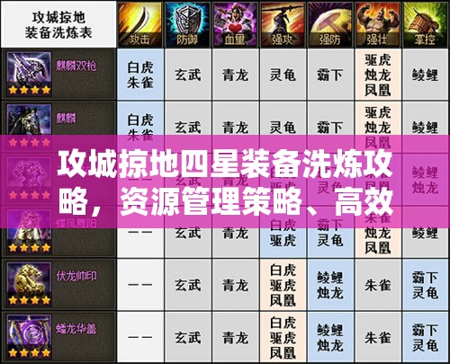 攻城掠地四星装备洗炼攻略，资源管理策略、高效技巧分享及避免资源浪费指南