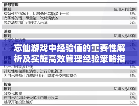 忘仙游戏中经验值的重要性解析及实施高效管理经验策略指南