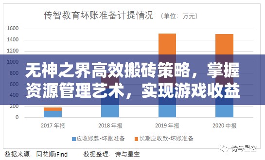 无神之界高效搬砖策略，掌握资源管理艺术，实现游戏收益最大化