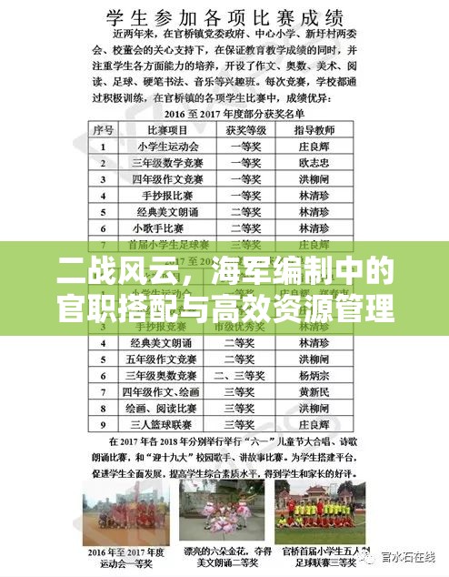 二战风云，海军编制中的官职搭配与高效资源管理的艺术探索