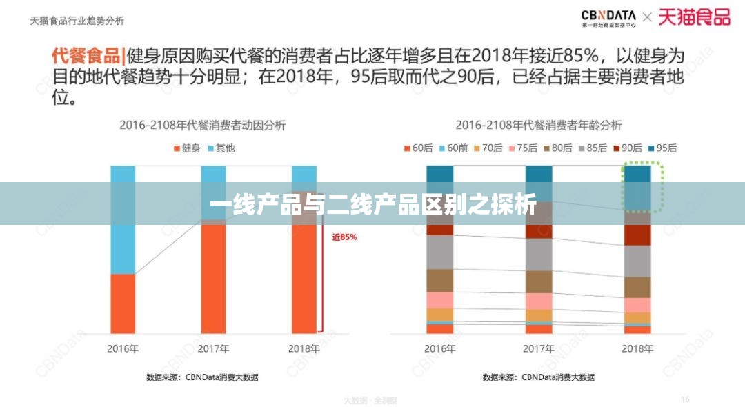 一线产品与二线产品区别之探析