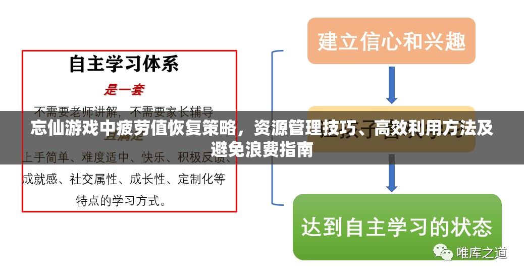忘仙游戏中疲劳值恢复策略，资源管理技巧、高效利用方法及避免浪费指南
