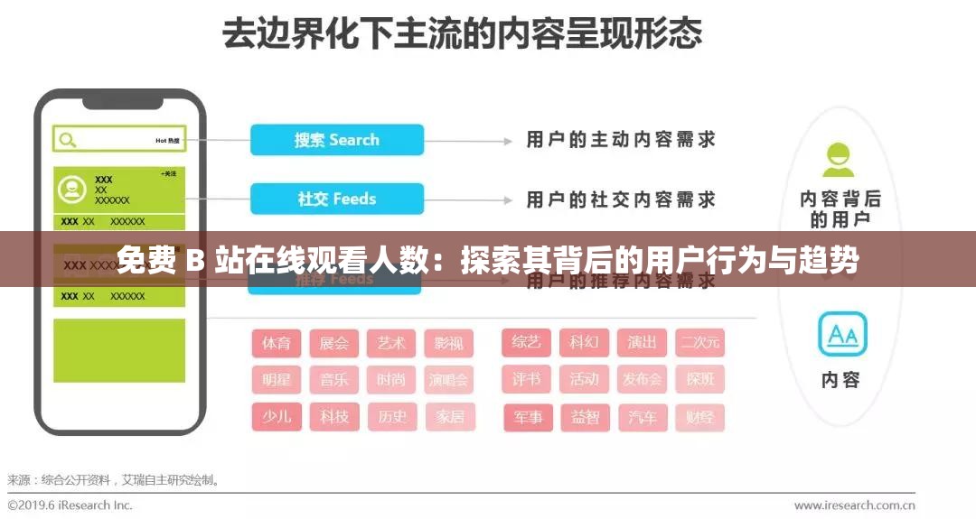 免费 B 站在线观看人数：探索其背后的用户行为与趋势