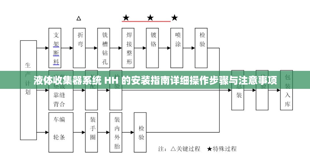 液体收集器系统 HH 的安装指南详细操作步骤与注意事项