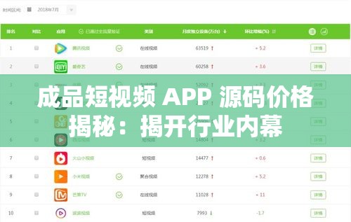 成品短视频 APP 源码价格揭秘：揭开行业内幕