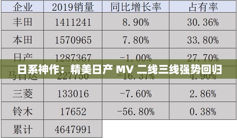 日系神作：精美日产 MV 二线三线强势回归