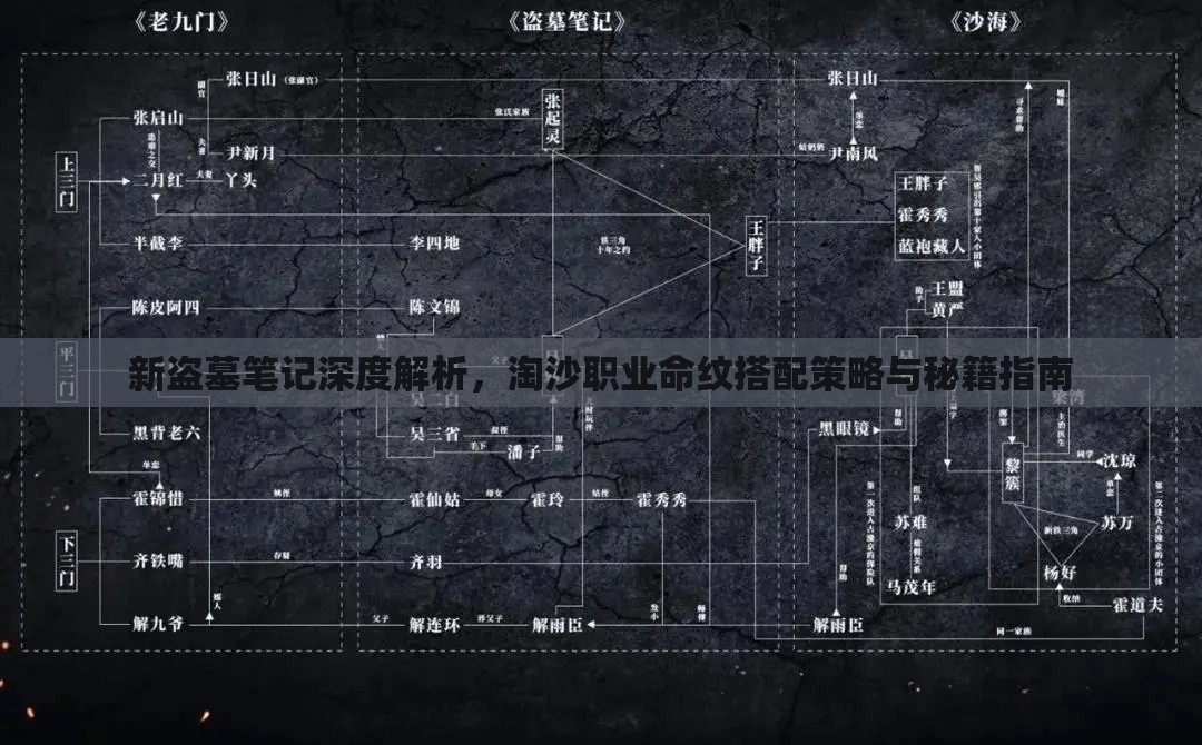 新盗墓笔记深度解析，淘沙职业命纹搭配策略与秘籍指南