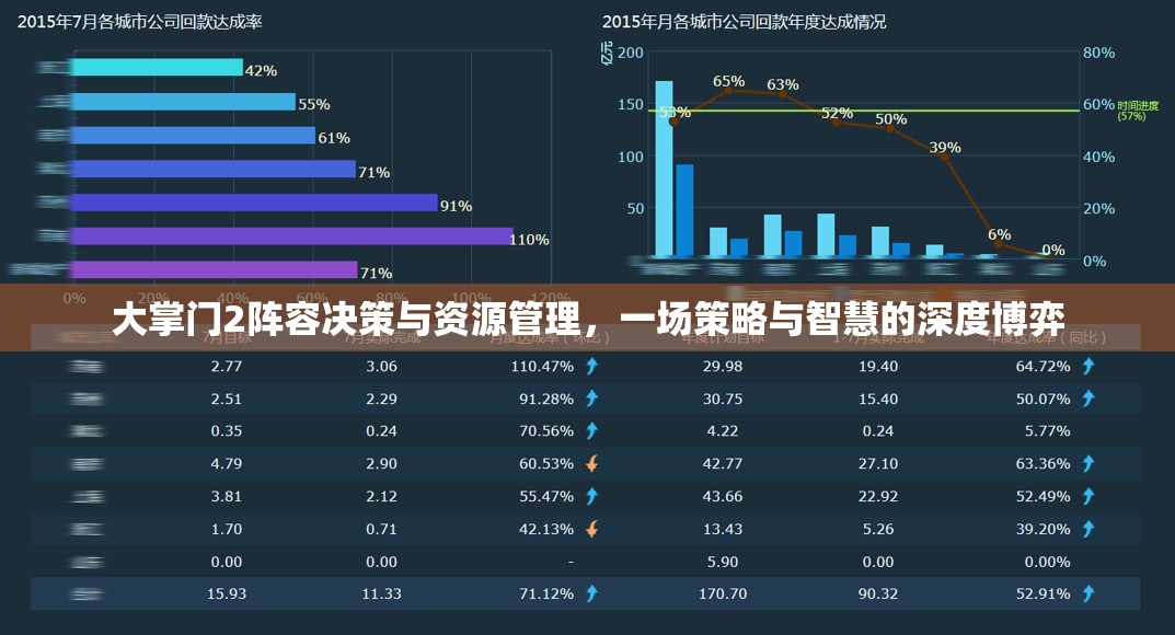 大掌门2阵容决策与资源管理，一场策略与智慧的深度博弈